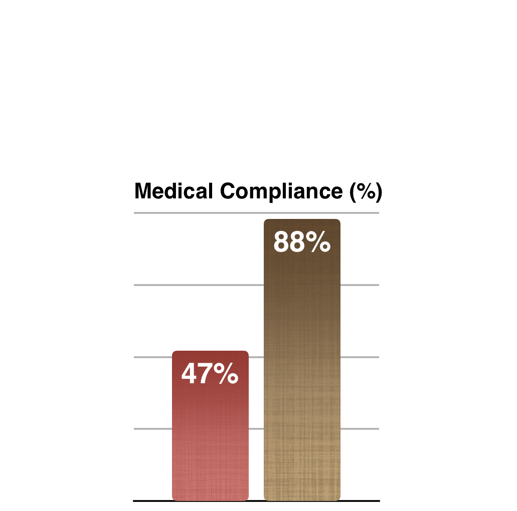 An Appalachian Community Sees Huge Strides and Fewer ER Visits