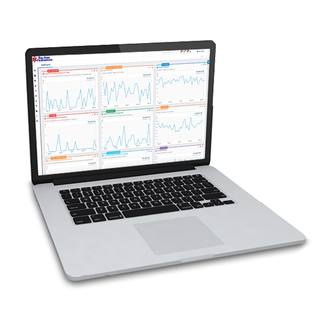 HealthCall Analytics Dashboard