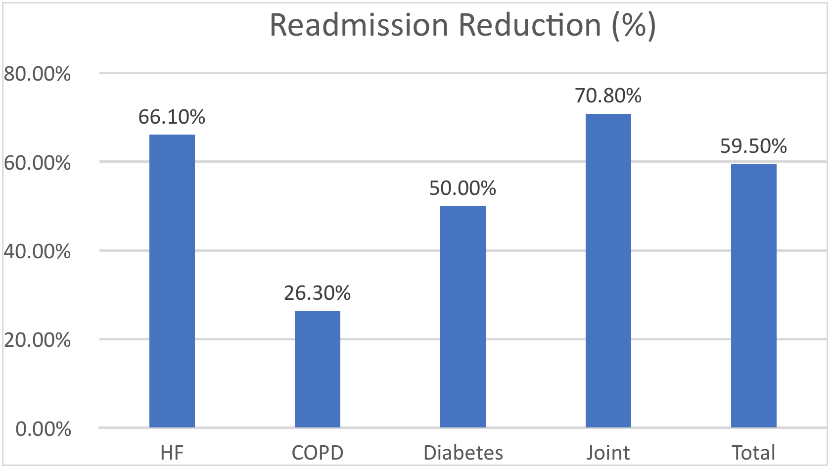 HealthCall-ROI-Analysis-Table-1