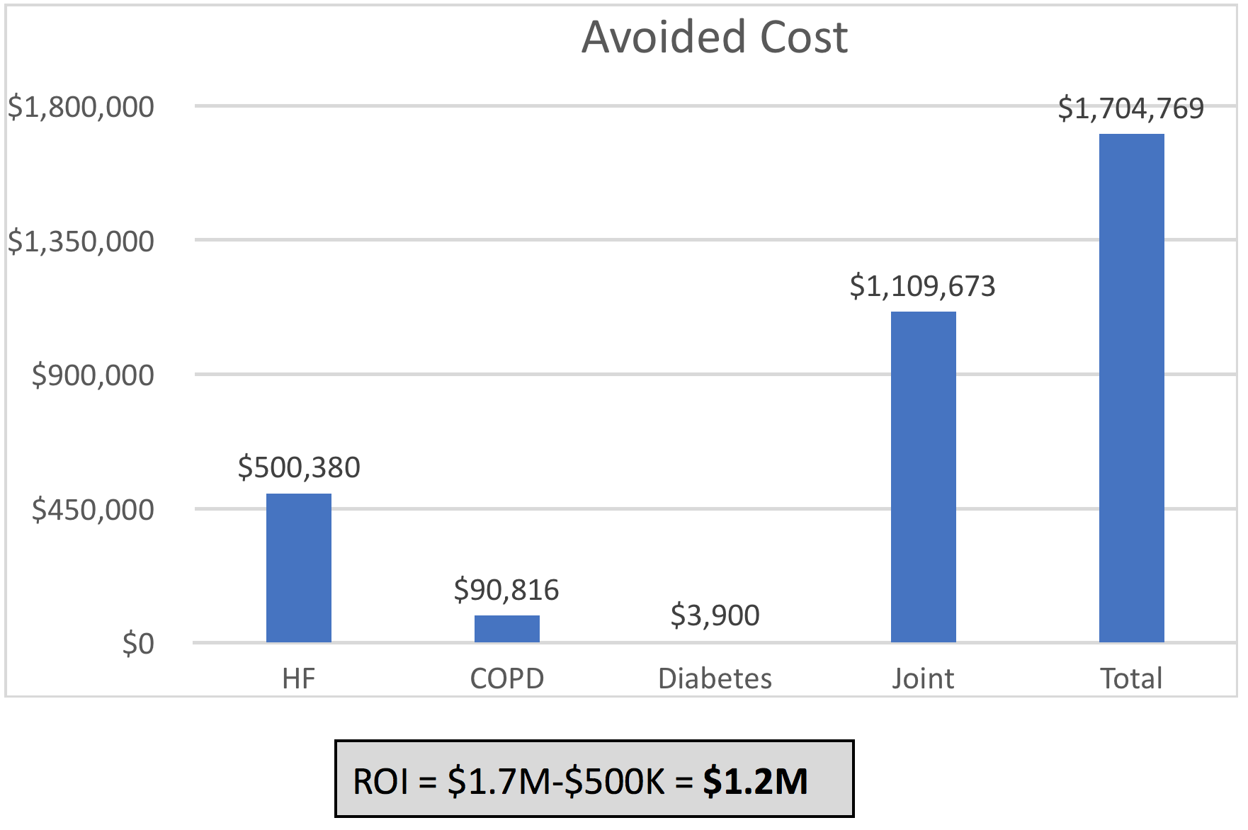HealthCall-ROI-Analysis-Table-2