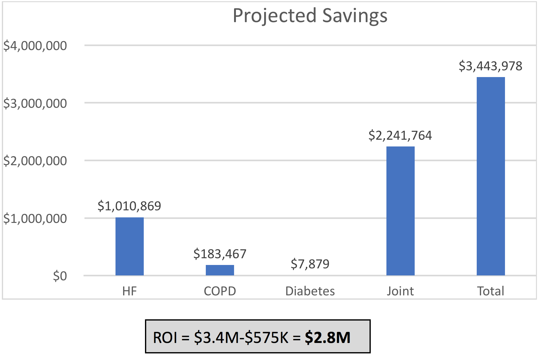 HealthCall-ROI-Analysis-Table-3 roi analysis table 3
