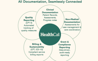 State level MIH CP Data Standardization