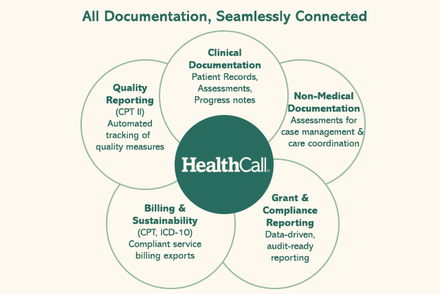 State level MIH CP Data Standardization